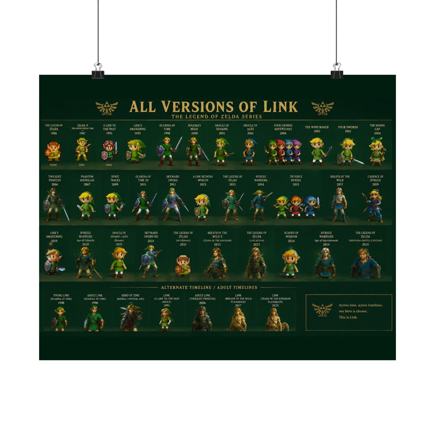 All Versions of Link poster | Matte Horizontal Poster