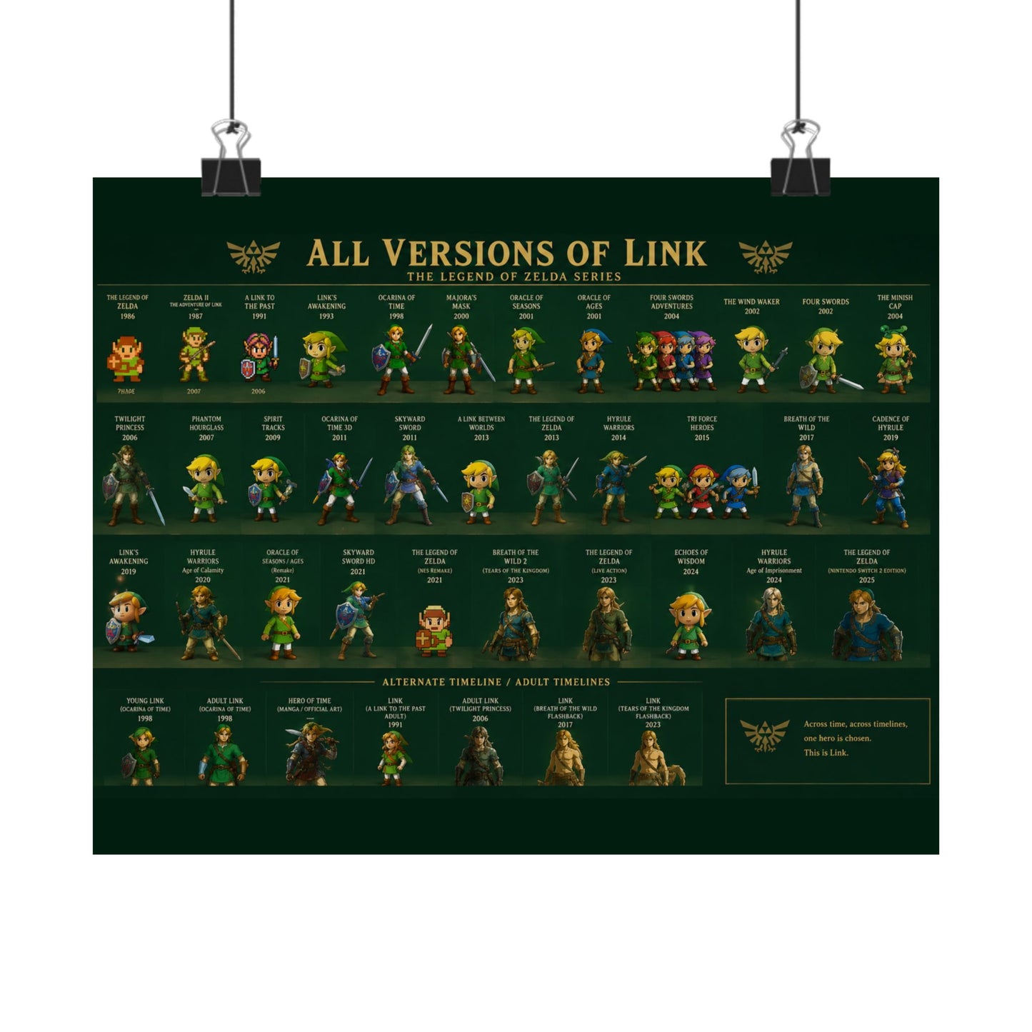 All Versions of Link poster | Matte Horizontal Poster