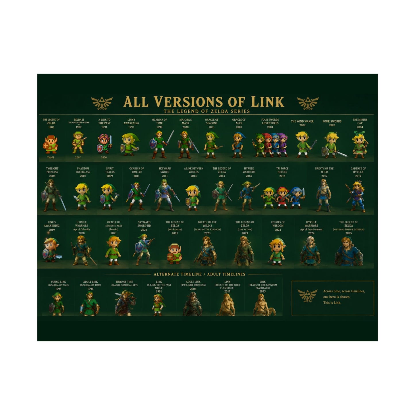 All Versions of Link poster | Matte Horizontal Poster