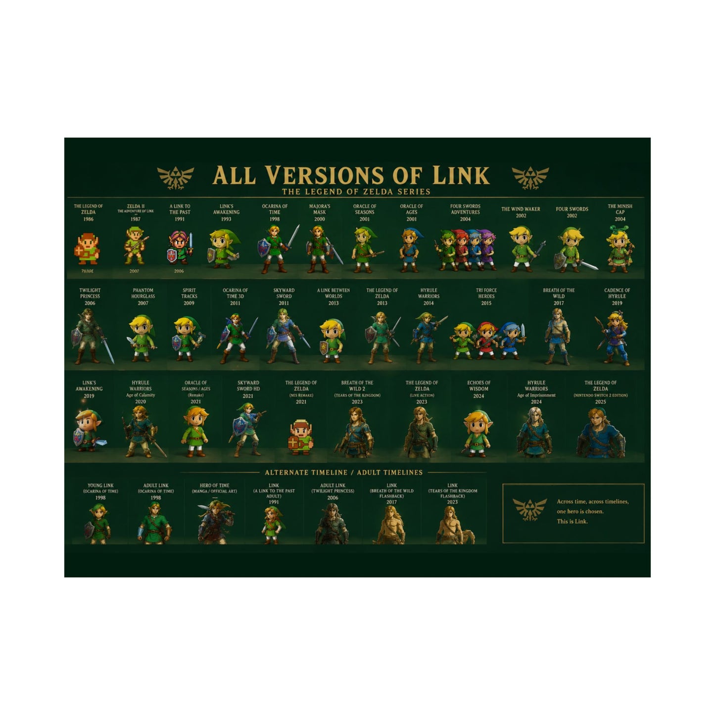All Versions of Link poster | Matte Horizontal Poster