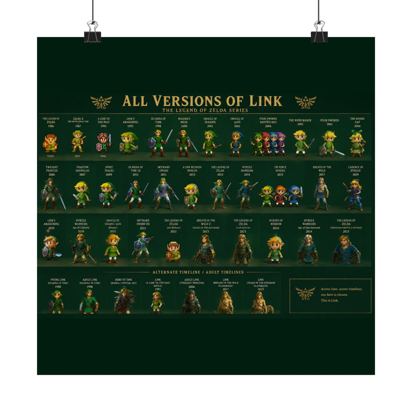 All Versions of Link poster | Matte Horizontal Poster
