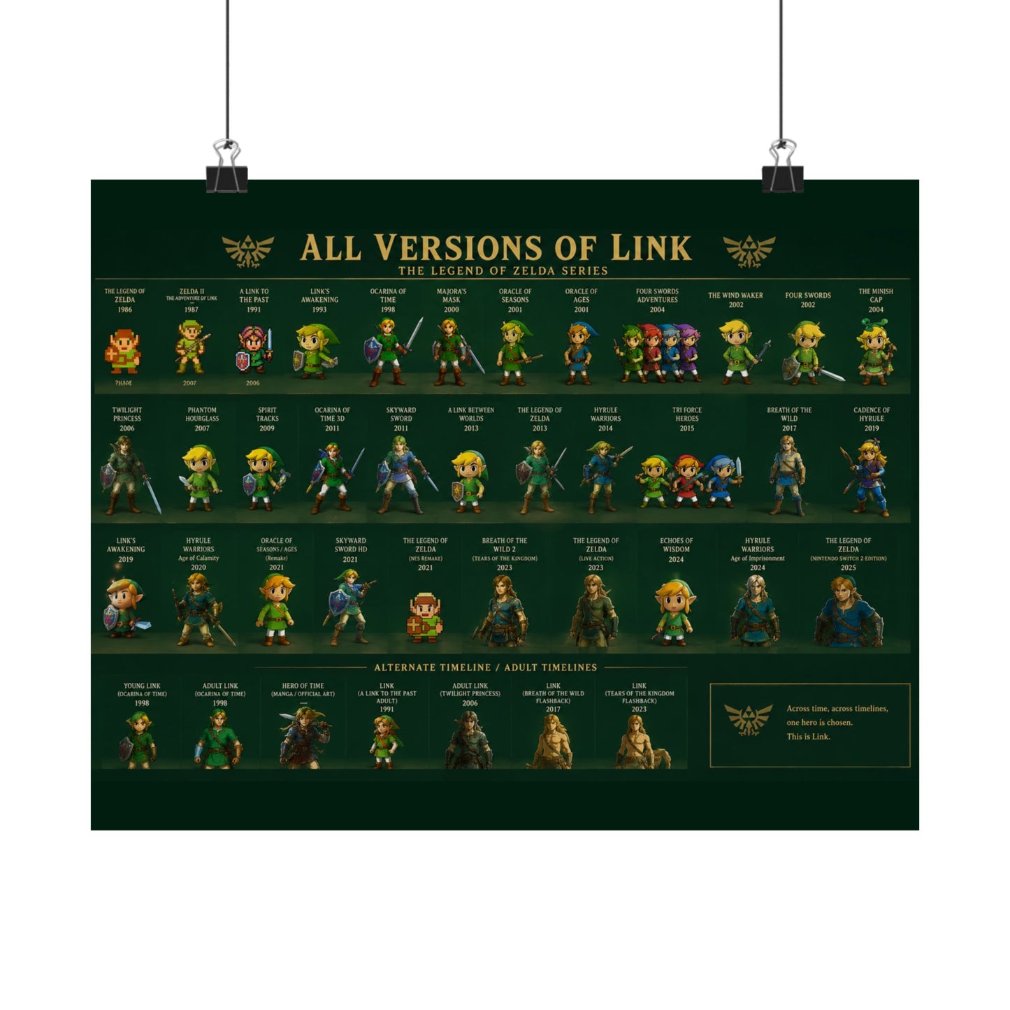 All Versions of Link poster | Matte Horizontal Poster