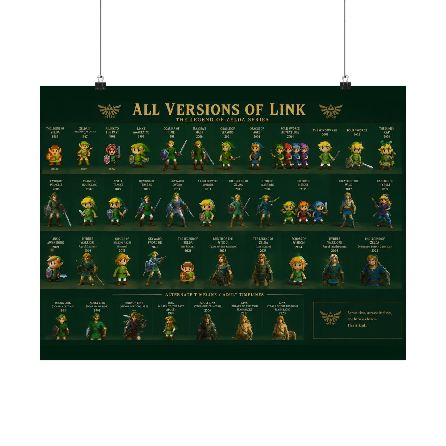 All Versions of Link poster | Matte Horizontal Poster