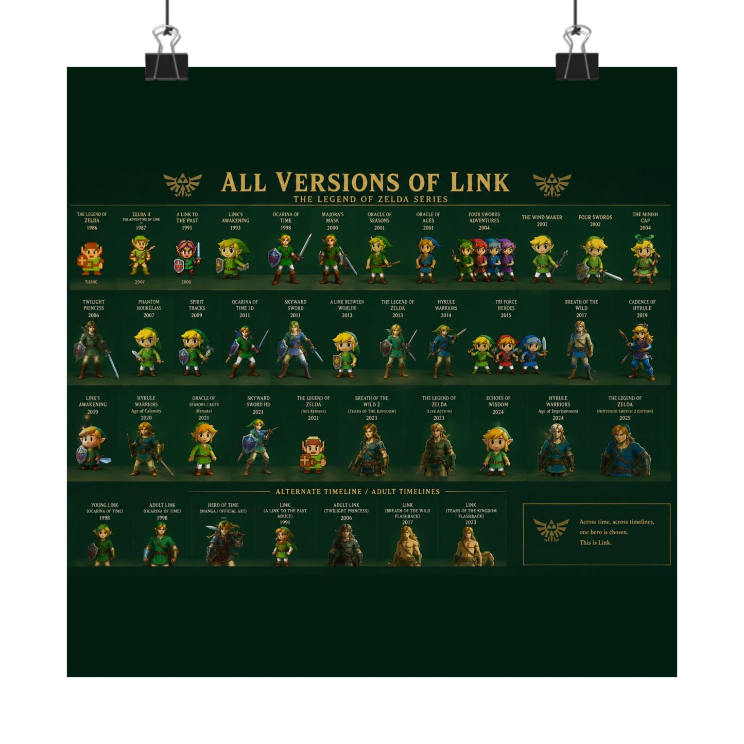 All Versions of Link poster | Matte Horizontal Poster