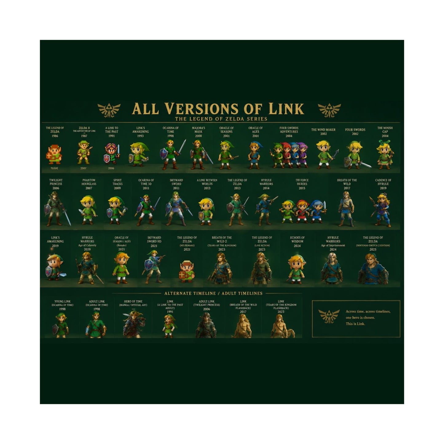 All Versions of Link poster | Matte Horizontal Poster