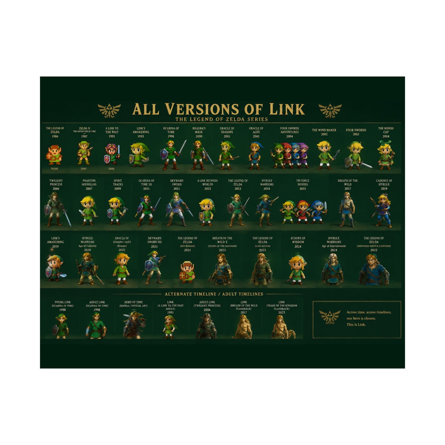 All Versions of Link poster | Matte Horizontal Poster
