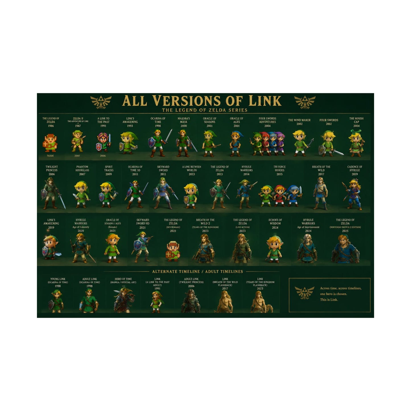 All Versions of Link poster | Matte Horizontal Poster