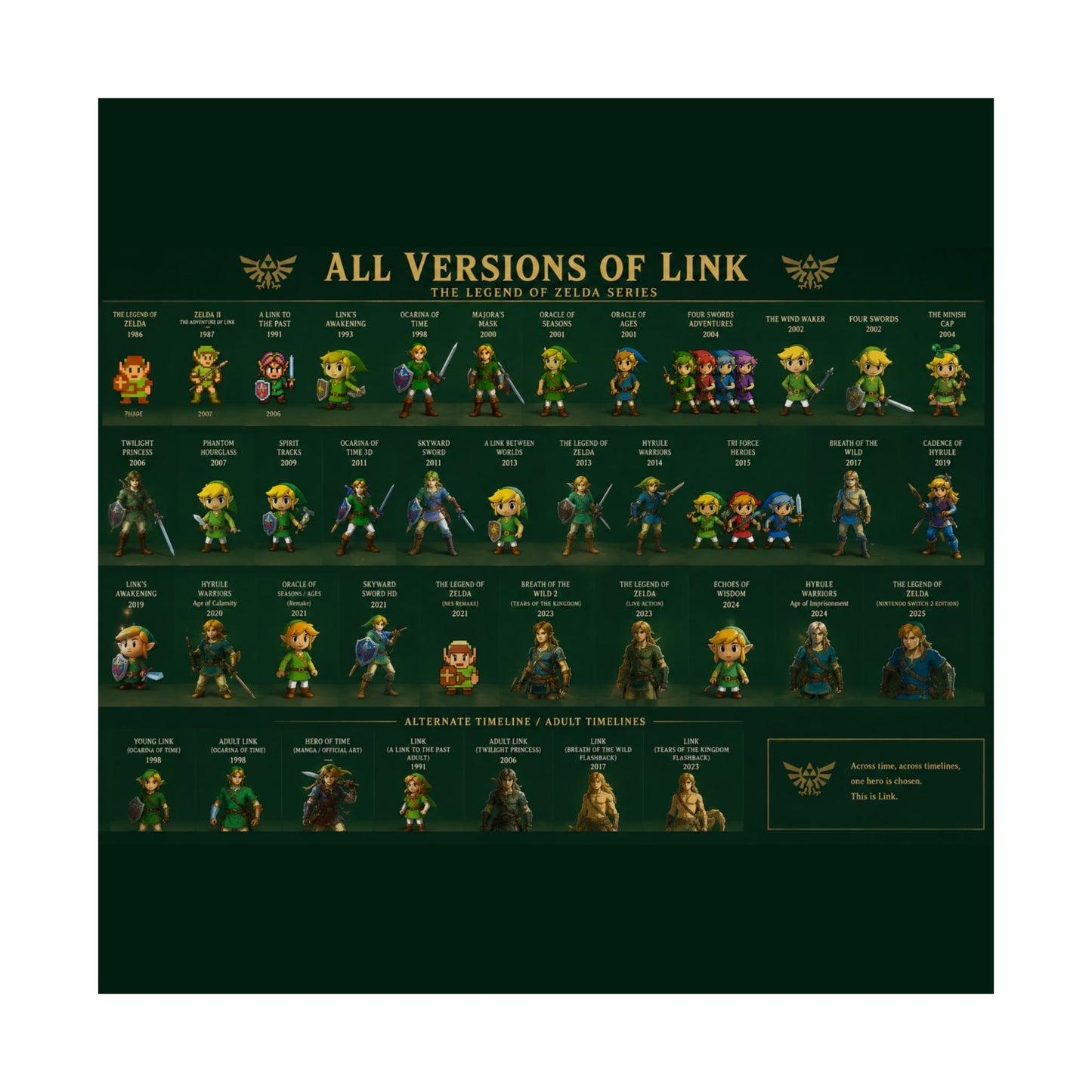 All Versions of Link poster | Matte Horizontal Poster