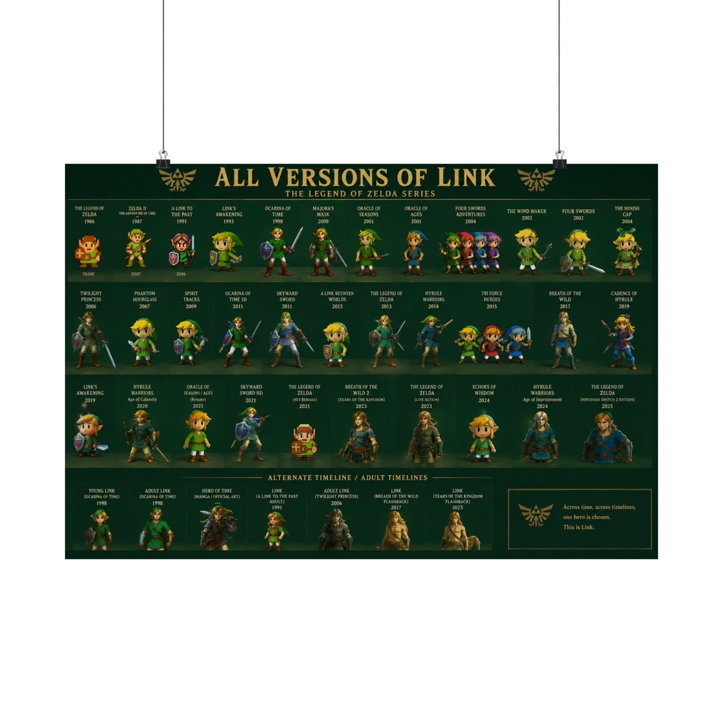 All Versions of Link poster | Matte Horizontal Poster