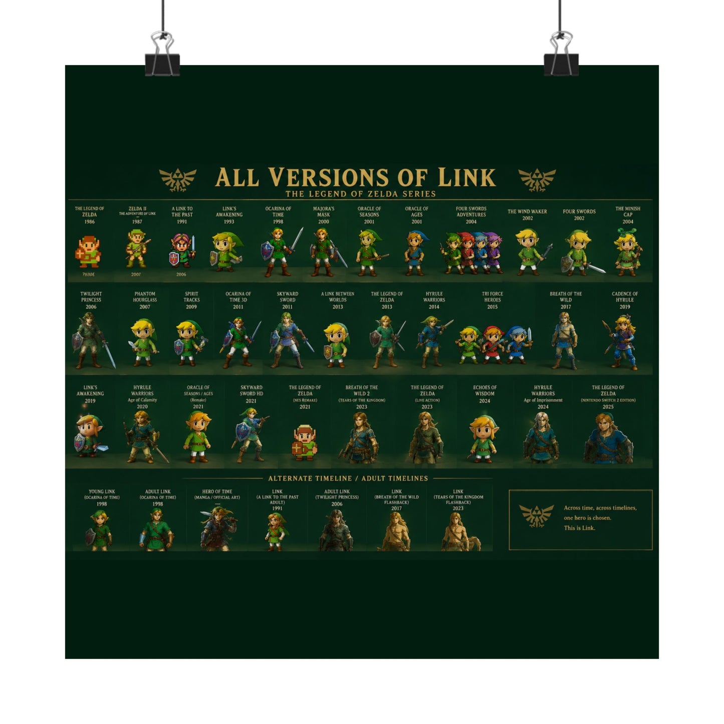 All Versions of Link poster | Matte Horizontal Poster
